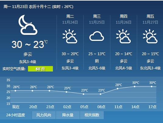 北戴河天气预报查询?北戴河天气预报查询30天?-第4张图片-巾百福 北戴河天气预报查询?北戴河天气预报查询30天?-第4张图片-巾百福