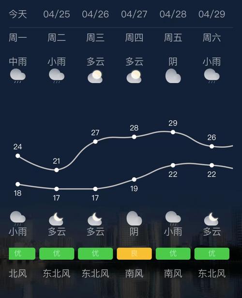 尉氏天气预报一周,尉氏 天气预报 中国 天气-第5张图片-巾百福 尉氏天气预报一周,尉氏 天气预报 中国 天气-第5张图片-巾百福