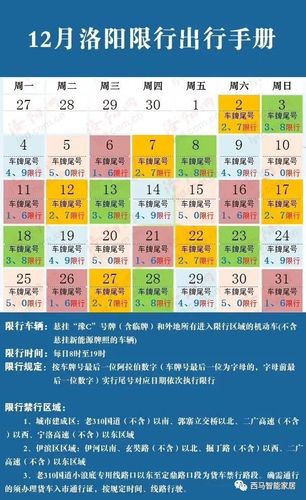 洛阳尾号7怎么限号?洛阳限号的尾号是多少?-第1张图片-巾百福 洛阳尾号7怎么限号?洛阳限号的尾号是多少?-第1张图片-巾百福
