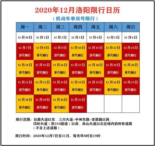 洛阳尾号7怎么限号?洛阳限号的尾号是多少?-第4张图片-巾百福 洛阳尾号7怎么限号?洛阳限号的尾号是多少?-第4张图片-巾百福