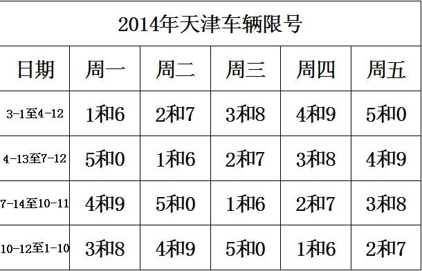 天津8月14号限号?8月1日天津限号?-第3张图片-巾百福 天津8月14号限号?8月1日天津限号?-第3张图片-巾百福