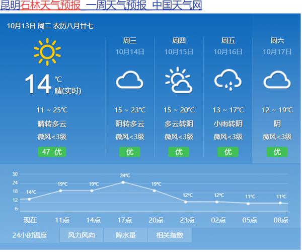 崇左天气预报15天,崇左天气预报15天准确 新闻?-第1张图片-巾百福 崇左天气预报15天,崇左天气预报15天准确 新闻?-第1张图片-巾百福