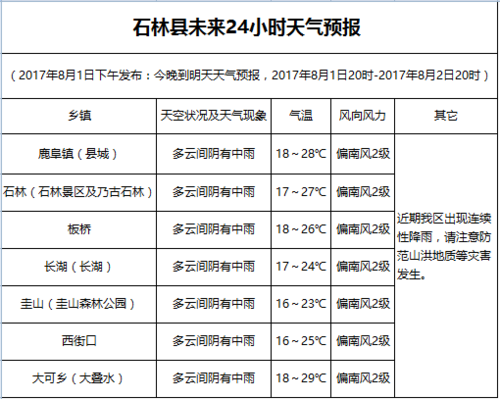 崇左天气预报15天,崇左天气预报15天准确 新闻?-第4张图片-巾百福 崇左天气预报15天,崇左天气预报15天准确 新闻?-第4张图片-巾百福