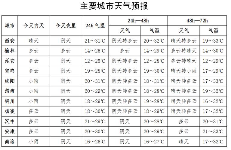 明天渭南市天气预报,明天渭南市天气预报详情?-第3张图片-巾百福 明天渭南市天气预报,明天渭南市天气预报详情?-第3张图片-巾百福