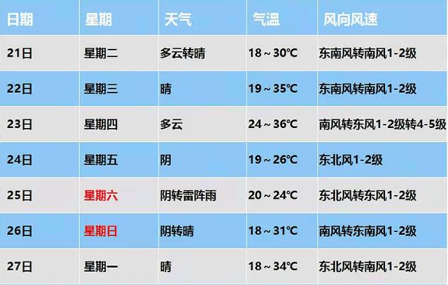 明天渭南市天气预报,明天渭南市天气预报详情?-第4张图片-巾百福 明天渭南市天气预报,明天渭南市天气预报详情?-第4张图片-巾百福