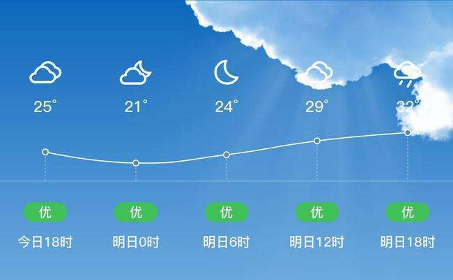 明天渭南市天气预报,明天渭南市天气预报详情?-第5张图片-巾百福 明天渭南市天气预报,明天渭南市天气预报详情?-第5张图片-巾百福
