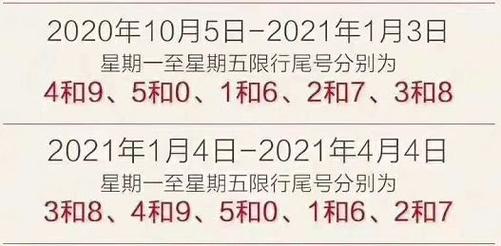 2021唐山限号吗,唐山市限号吗?-第6张图片-巾百福 2021唐山限号吗,唐山市限号吗?-第6张图片-巾百福