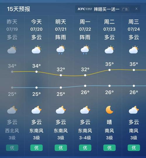 麻阳天气预报一周,麻阳天气预报未来三天?-第1张图片-巾百福 麻阳天气预报一周,麻阳天气预报未来三天?-第1张图片-巾百福