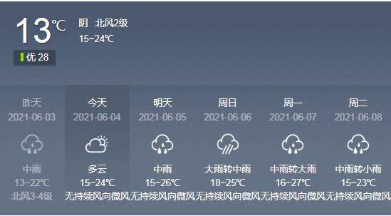 麻阳天气预报一周,麻阳天气预报未来三天?-第3张图片-巾百福 麻阳天气预报一周,麻阳天气预报未来三天?-第3张图片-巾百福