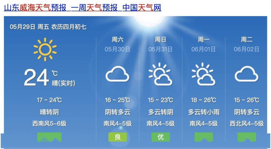 下载威海天气预报?我想看威海天气预报?-第4张图片-巾百福 下载威海天气预报?我想看威海天气预报?-第4张图片-巾百福