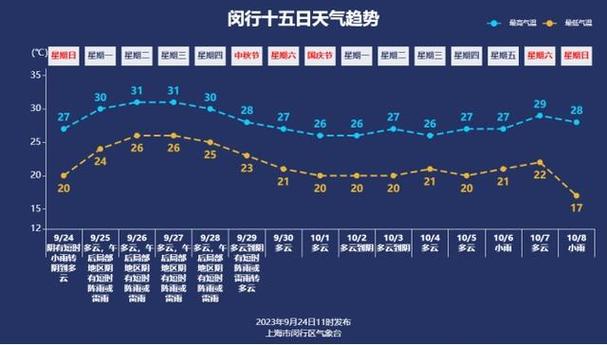 余姚天气预报40天,余姚天气预报40天的天气情况-第1张图片-巾百福 余姚天气预报40天,余姚天气预报40天的天气情况-第1张图片-巾百福