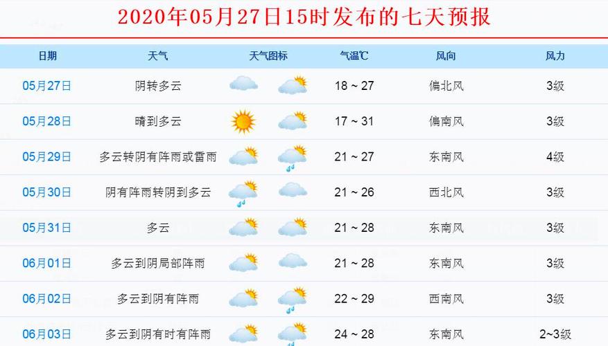 余姚天气预报40天,余姚天气预报40天的天气情况-第2张图片-巾百福 余姚天气预报40天,余姚天气预报40天的天气情况-第2张图片-巾百福