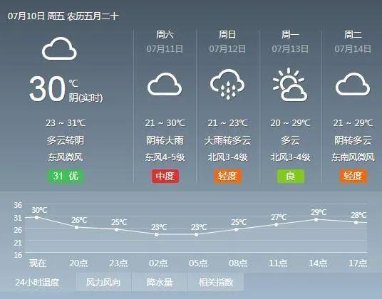 余姚天气预报40天,余姚天气预报40天的天气情况-第4张图片-巾百福 余姚天气预报40天,余姚天气预报40天的天气情况-第4张图片-巾百福