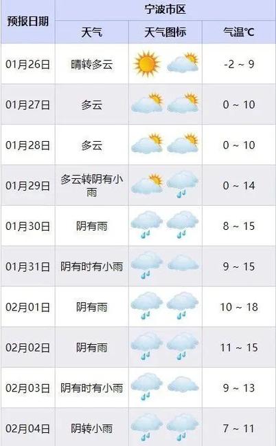 余姚天气预报40天,余姚天气预报40天的天气情况-第6张图片-巾百福 余姚天气预报40天,余姚天气预报40天的天气情况-第6张图片-巾百福