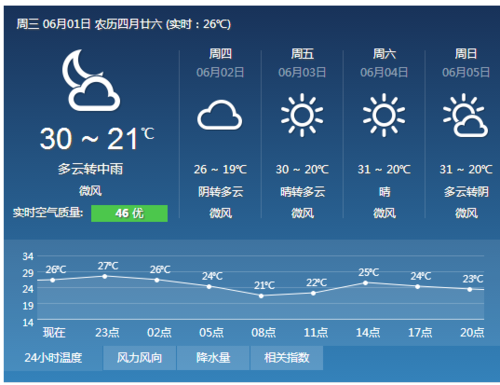 遂川天气30天预报,江西省遂川县天气预气预报-第5张图片-巾百福 遂川天气30天预报,江西省遂川县天气预气预报-第5张图片-巾百福