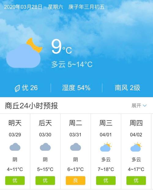 漯河天气预报7天,河南近期天气预报七天?-第2张图片-巾百福 漯河天气预报7天,河南近期天气预报七天?-第2张图片-巾百福