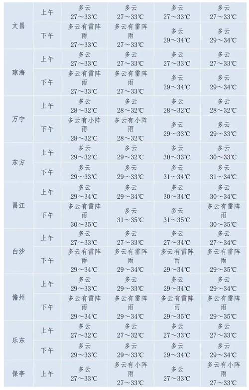 漯河天气预报7天,河南近期天气预报七天?-第3张图片-巾百福 漯河天气预报7天,河南近期天气预报七天?-第3张图片-巾百福
