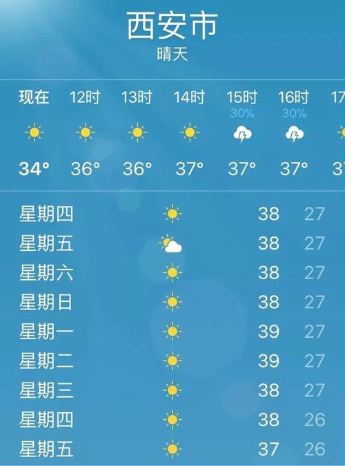 漯河天气预报7天,河南近期天气预报七天?-第5张图片-巾百福 漯河天气预报7天,河南近期天气预报七天?-第5张图片-巾百福