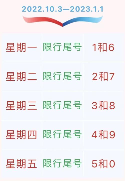 看一下北京限行尾号?北京限行尾号查询?-第4张图片-巾百福 看一下北京限行尾号?北京限行尾号查询?-第4张图片-巾百福