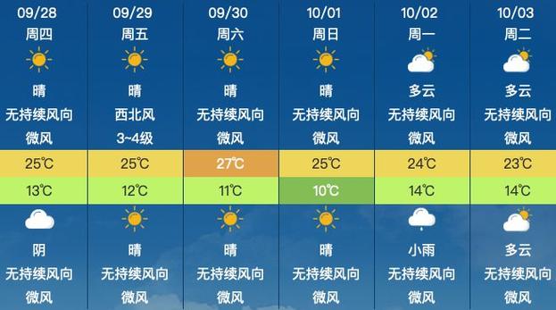 肥东天气预报15天,肥东天气预报15天肥东明天有雨?-第1张图片-巾百福 肥东天气预报15天,肥东天气预报15天肥东明天有雨?-第1张图片-巾百福