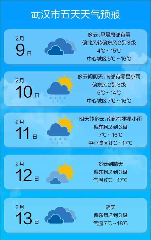 肥东天气预报15天,肥东天气预报15天肥东明天有雨?-第6张图片-巾百福 肥东天气预报15天,肥东天气预报15天肥东明天有雨?-第6张图片-巾百福