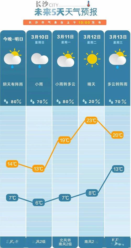 湖南宁乡天气预报?湖南宁乡天气预报15天查询?-第4张图片-巾百福 湖南宁乡天气预报?湖南宁乡天气预报15天查询?-第4张图片-巾百福
