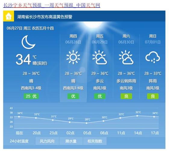 湖南宁乡天气预报?湖南宁乡天气预报15天查询?-第5张图片-巾百福 湖南宁乡天气预报?湖南宁乡天气预报15天查询?-第5张图片-巾百福