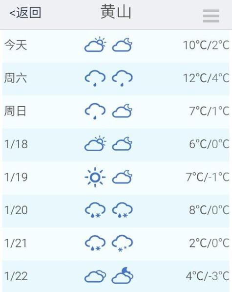 黄山天气预报15天,黄山天气预报15天最新-第1张图片-巾百福 黄山天气预报15天,黄山天气预报15天最新-第1张图片-巾百福