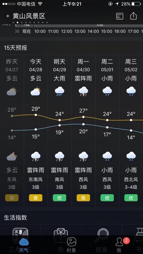 黄山天气预报15天,黄山天气预报15天最新-第5张图片-巾百福 黄山天气预报15天,黄山天气预报15天最新-第5张图片-巾百福