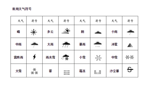 天气预报的标志图解?天气预报标志图解都是什么意思?-第1张图片-巾百福 天气预报的标志图解?天气预报标志图解都是什么意思?-第1张图片-巾百福