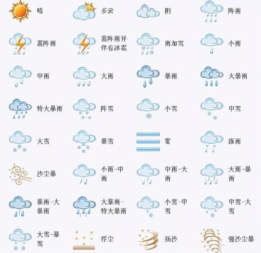 天气预报的标志图解?天气预报标志图解都是什么意思?-第2张图片-巾百福 天气预报的标志图解?天气预报标志图解都是什么意思?-第2张图片-巾百福