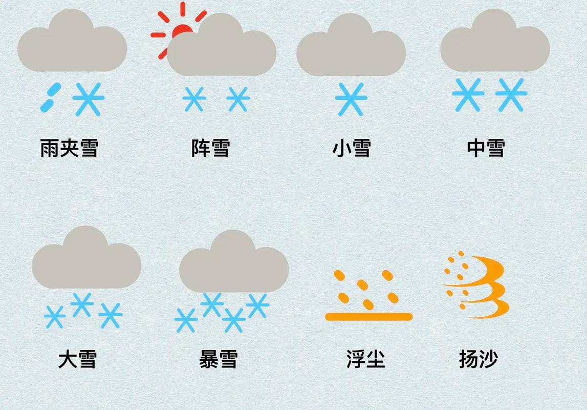 天气预报的标志图解?天气预报标志图解都是什么意思?-第4张图片-巾百福 天气预报的标志图解?天气预报标志图解都是什么意思?-第4张图片-巾百福