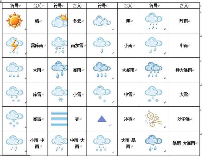 天气预报的标志图解?天气预报标志图解都是什么意思?-第5张图片-巾百福 天气预报的标志图解?天气预报标志图解都是什么意思?-第5张图片-巾百福
