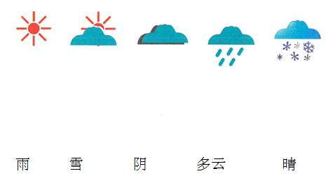 天气预报的标志图解?天气预报标志图解都是什么意思?-第7张图片-巾百福 天气预报的标志图解?天气预报标志图解都是什么意思?-第7张图片-巾百福