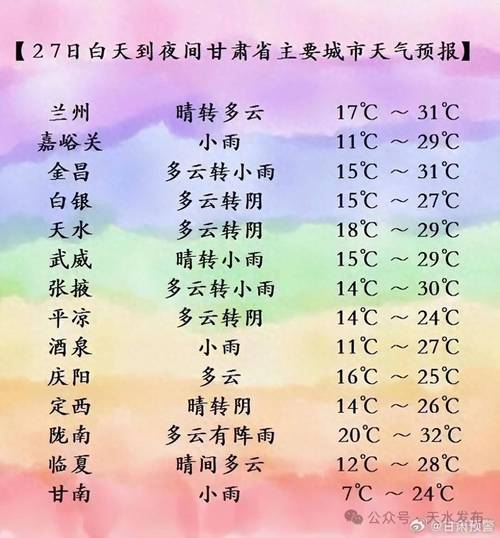 甘肃省天气预报一周?甘肃地区天气?-第2张图片-巾百福 甘肃省天气预报一周?甘肃地区天气?-第2张图片-巾百福