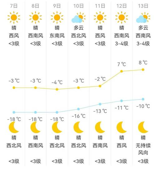 甘肃省天气预报一周?甘肃地区天气?-第3张图片-巾百福 甘肃省天气预报一周?甘肃地区天气?-第3张图片-巾百福