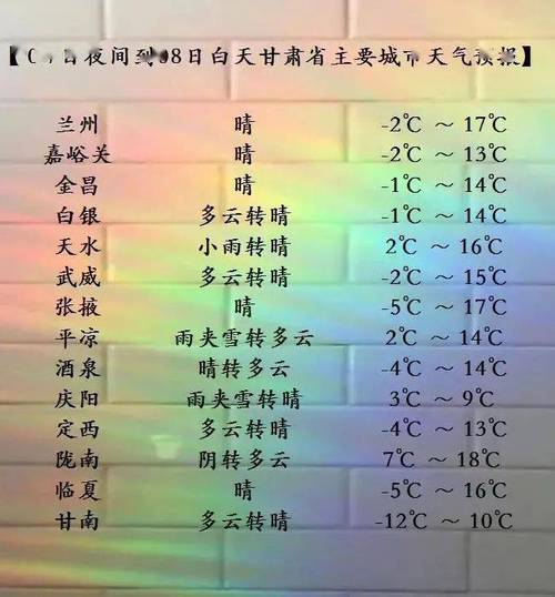甘肃省天气预报一周?甘肃地区天气?-第6张图片-巾百福 甘肃省天气预报一周?甘肃地区天气?-第6张图片-巾百福