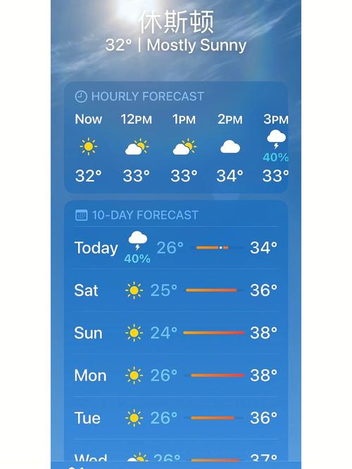 国外天气预报查询,国外的天气预报软件?-第1张图片-巾百福 国外天气预报查询,国外的天气预报软件?-第1张图片-巾百福