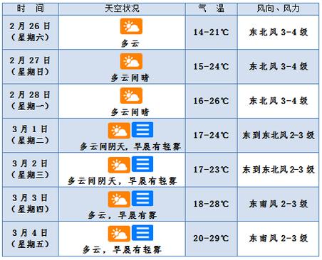 国外天气预报查询,国外的天气预报软件?-第2张图片-巾百福 国外天气预报查询,国外的天气预报软件?-第2张图片-巾百福