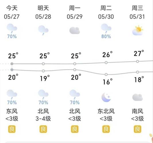 枣庄天气预报一周,枣庄天气预报一周 查询七天?-第5张图片-巾百福 枣庄天气预报一周,枣庄天气预报一周 查询七天?-第5张图片-巾百福