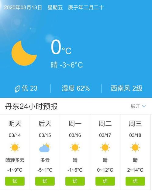 丹东十一天气预报?丹东十一天气预报查询最新?-第5张图片-巾百福 丹东十一天气预报?丹东十一天气预报查询最新?-第5张图片-巾百福