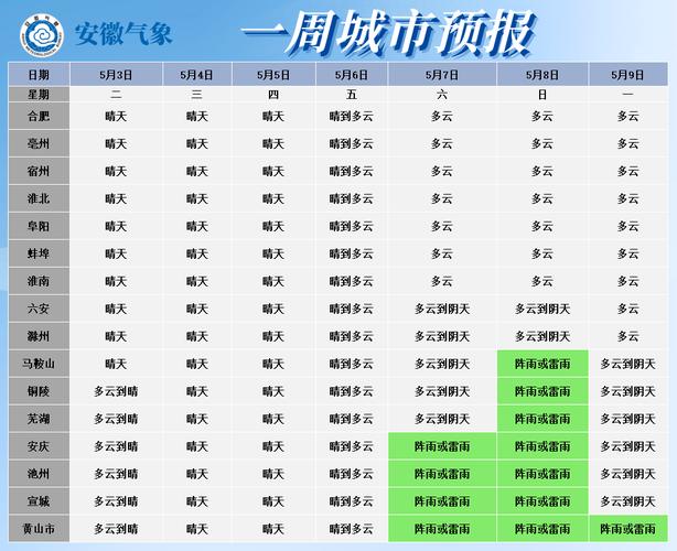 安庆一周天气预报?安庆一周天气预报10天查询结果?-第5张图片-巾百福 安庆一周天气预报?安庆一周天气预报10天查询结果?-第5张图片-巾百福