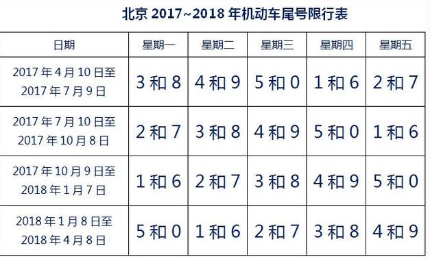 北京车限号是怎么限?北京车辆限号怎么规定的?-第2张图片-巾百福 北京车限号是怎么限?北京车辆限号怎么规定的?-第2张图片-巾百福