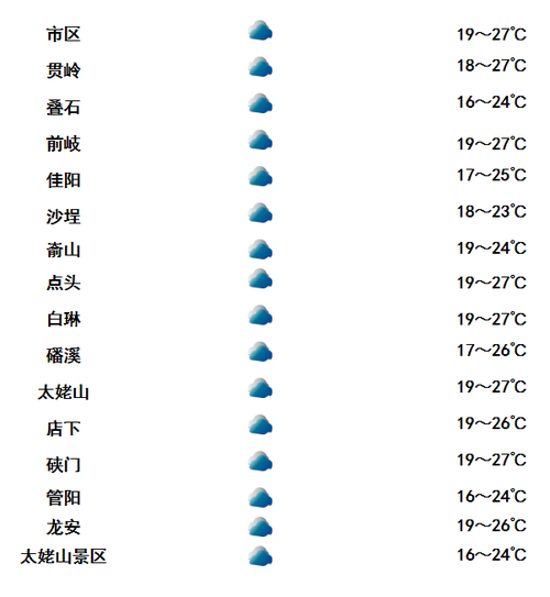 名古屋天气预报7天?日本名古屋明天的天气情况?-第3张图片-巾百福 名古屋天气预报7天?日本名古屋明天的天气情况?-第3张图片-巾百福