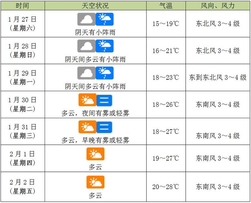现在海南天气预报,海南天气预报7天三亚海口-第2张图片-巾百福 现在海南天气预报,海南天气预报7天三亚海口-第2张图片-巾百福