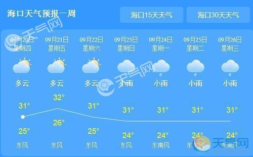 现在海南天气预报,海南天气预报7天三亚海口-第1张图片-巾百福 现在海南天气预报,海南天气预报7天三亚海口-第1张图片-巾百福