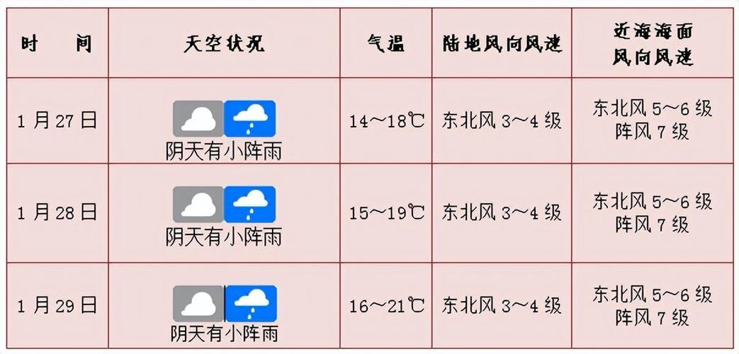 现在海南天气预报,海南天气预报7天三亚海口-第4张图片-巾百福 现在海南天气预报,海南天气预报7天三亚海口-第4张图片-巾百福