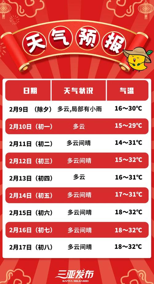 现在海南天气预报,海南天气预报7天三亚海口-第5张图片-巾百福 现在海南天气预报,海南天气预报7天三亚海口-第5张图片-巾百福