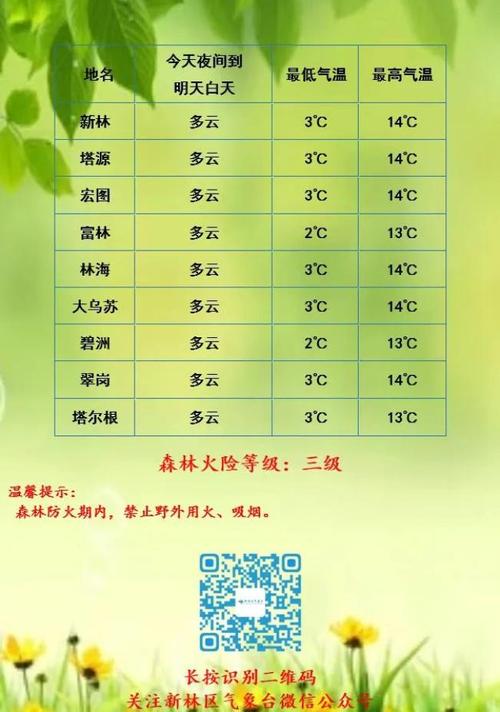 青州天气预报30天?青州天气预报30天准确一览表?-第1张图片-巾百福 青州天气预报30天?青州天气预报30天准确一览表?-第1张图片-巾百福
