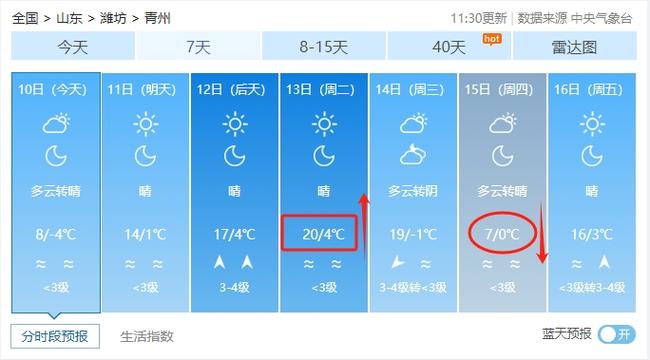 青州天气预报30天?青州天气预报30天准确一览表?-第2张图片-巾百福 青州天气预报30天?青州天气预报30天准确一览表?-第2张图片-巾百福